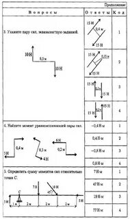 Тест пара сил