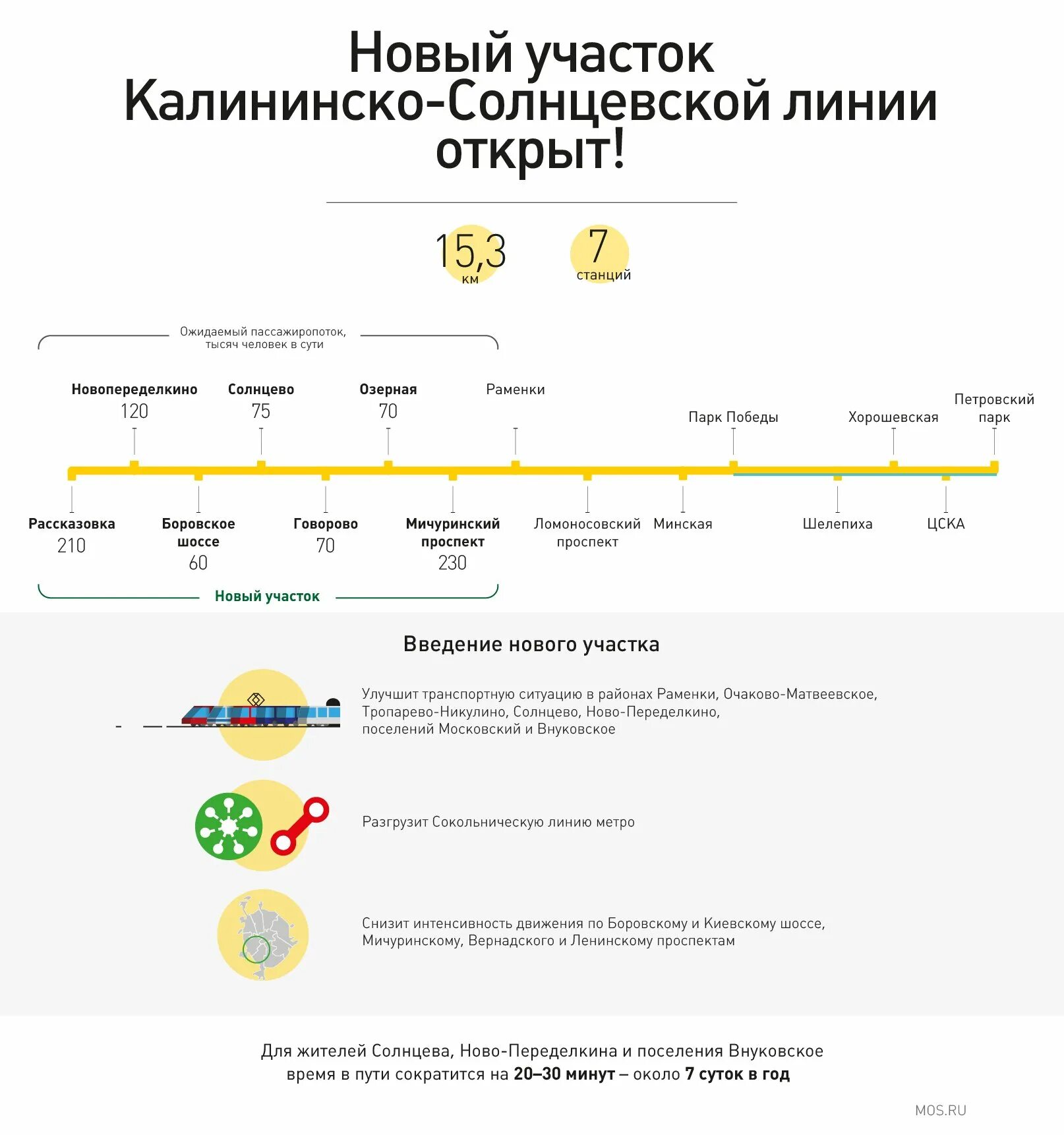 Схема метро москвы солнцевская линия. Калининско-солнцевская ветка метро. Линия. Схема метро москвы калининско-солнцевская линия. Метро москва калининско-солнцевская линия.
