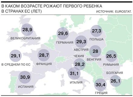 Возраст рожениц статистика