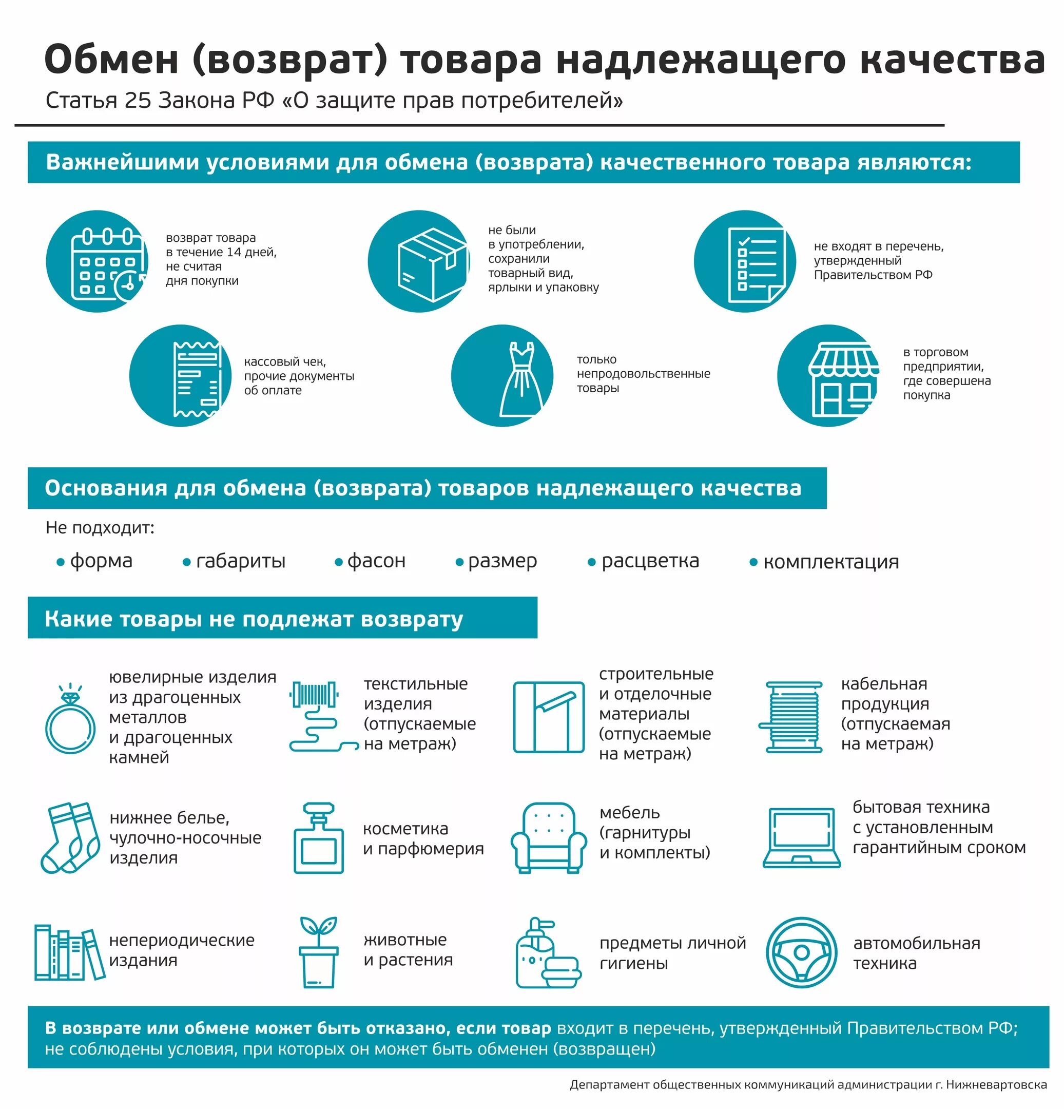 Список товаров которые нельзя вернуть. Товар подлежит возврату. Товары которые не подлежат возврату. Перечень товаров которые не подлежат возврату и обмену. Посуда подлежит возврату