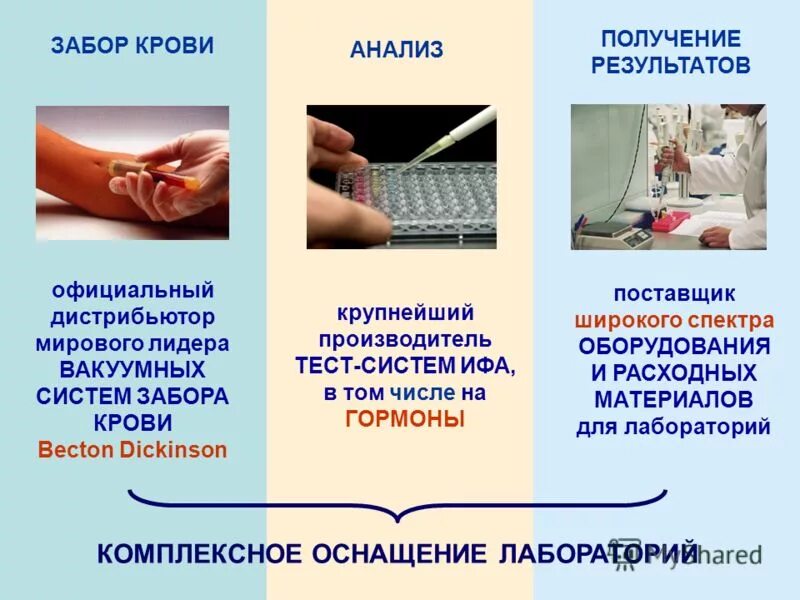 диагностика получить результат