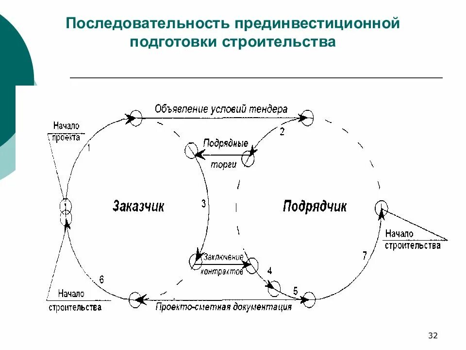 1 последовательная группа