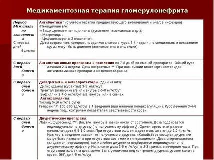 Терапия острого гломерулонефрита