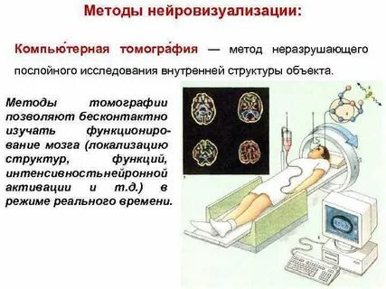 Метод исследования внутренних