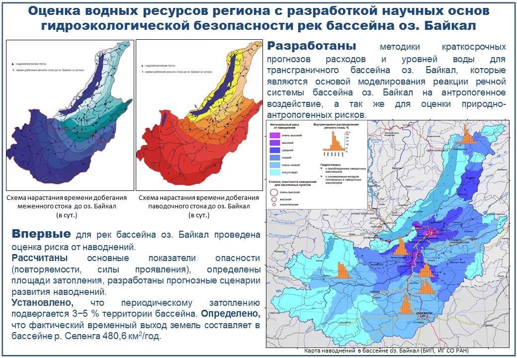 Климат Иркутской области. Карта климата Иркутской области. Зона затопления Иркутская область на карте. Зона затопления Иркутск карта.