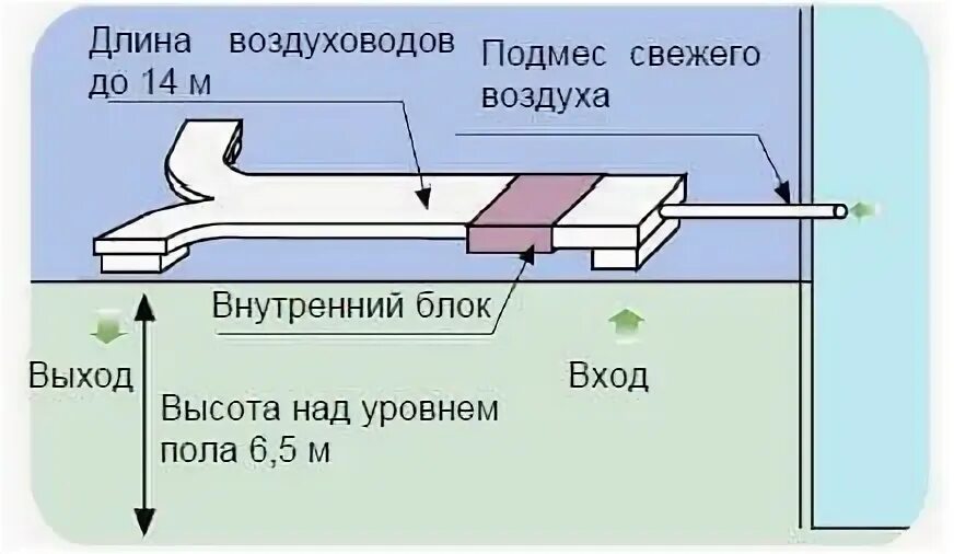 Подмес свежего воздуха. Канальный фанкойл с подмесом свежего воздуха. Канальный кондиционер с подмесом свежего воздуха. Канальный кондиционер с подмесом свежего воздуха схема. Кондиционирование с подмесом свежего воздуха.