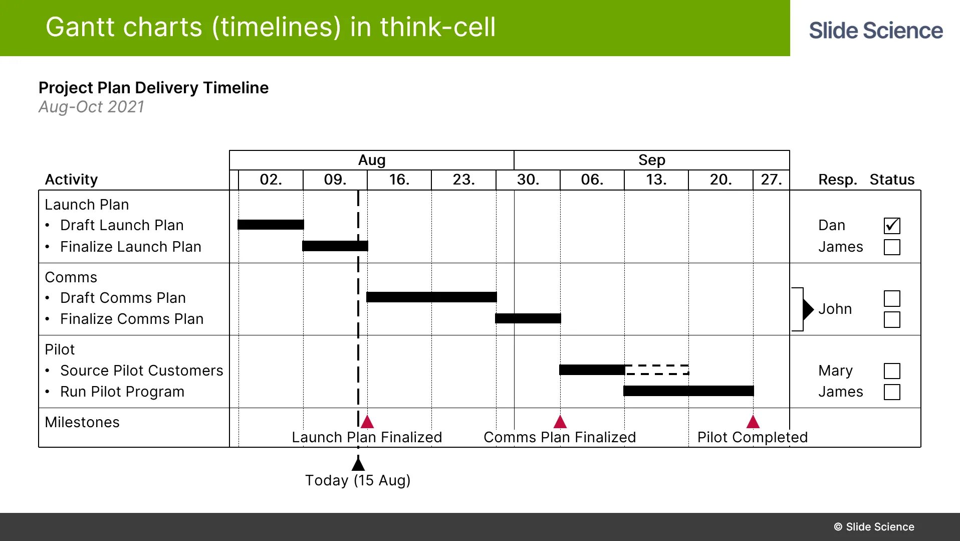 Think cell. График think Cell. Timeline Chart. Диаграммы think Cell. Красивые графики в think Cell.