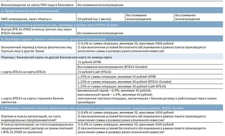 Тарифы банка ВТБ. ВТБ тарифы карт. ВТБ комиссия. Комиссии банка ВТБ.