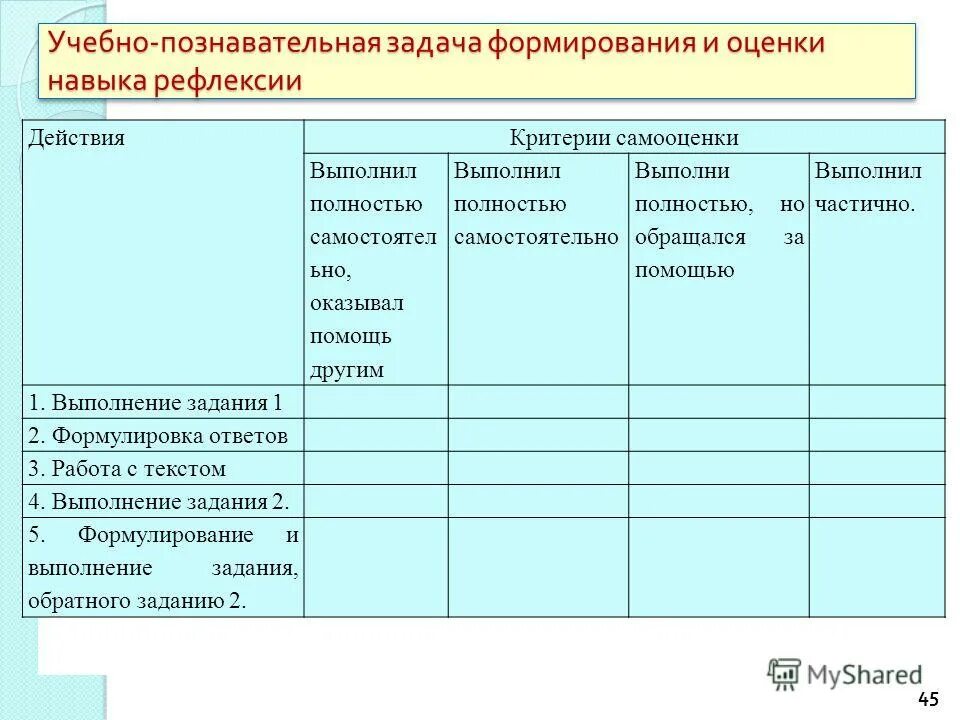 Критерии оценки результатов освоения программы