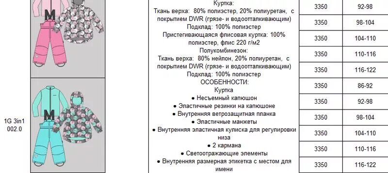 При какой температуре можно одеть