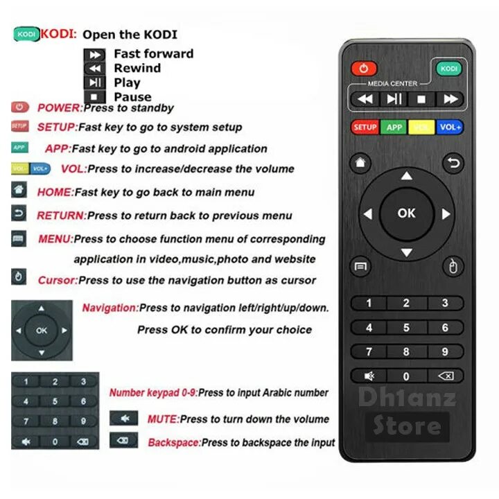 Как управлять пультом от телевизора приставкой. Smart TV Box x96 Mini. X 96 Mini Smart Android TV Box. Пульт для TV Box x96 Mini.