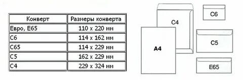 Сколько весит 1 лист бумаги а4