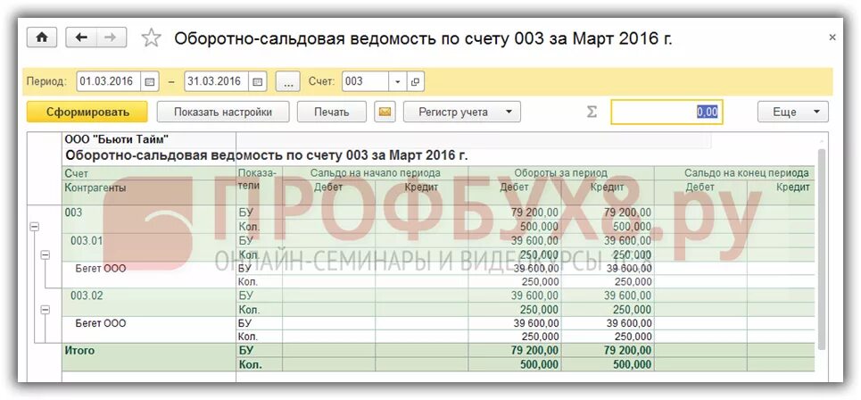 счет 94 проводки. счет нзп в бюджетном учреждении. 2. 3. 3.
