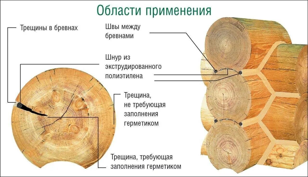 Трещины бревна