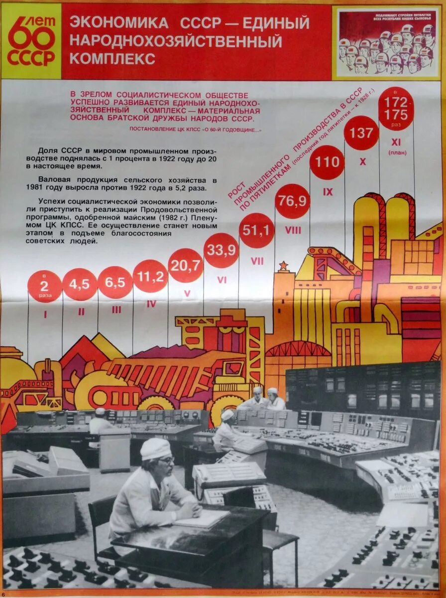 Экономика ссср 30 годы. Экономика СССР. Плакаты СССР экономика. Плановая экономика СССР. Плакат по экономике.