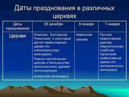 Григорианский календарь рождество