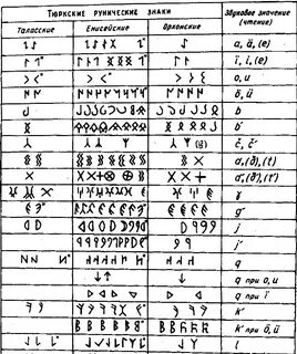 Древнетюркских рунических