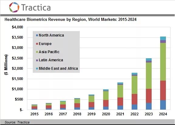 World market is. World Market. Ворлд Маркет. Healthcare big data Market Volume.