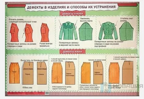 Какие ткани обрабатывают