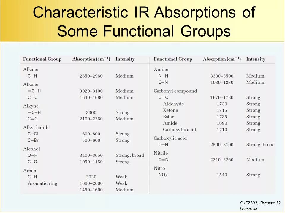 Some functions. Новый интерфейс сири. Optimization algorithm cost function. Differentiate the implicit functions:. Proteins of cell membrane.