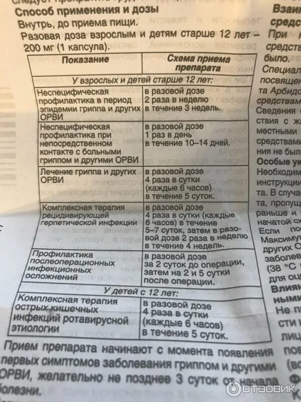 Арбидол сколько пить взрослому в день. Схема приема арбидола. Схема приёма арбидола взрослым. Арбидол схема. Схема принятия арбидола при Ковиде.