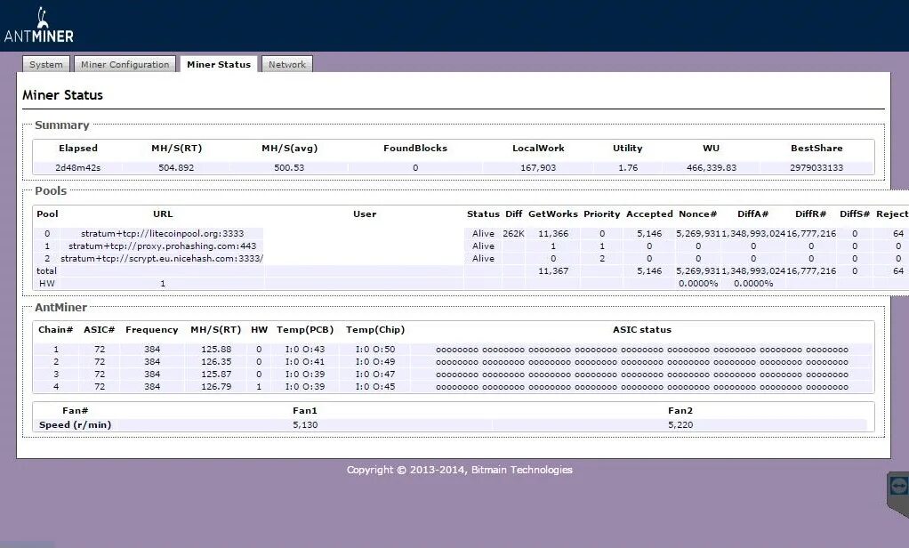 Web интерфейс antminer s19. Прошивка асика. Прошивка asic s9. L3+ меню. Прошивка вниш antminer s19.