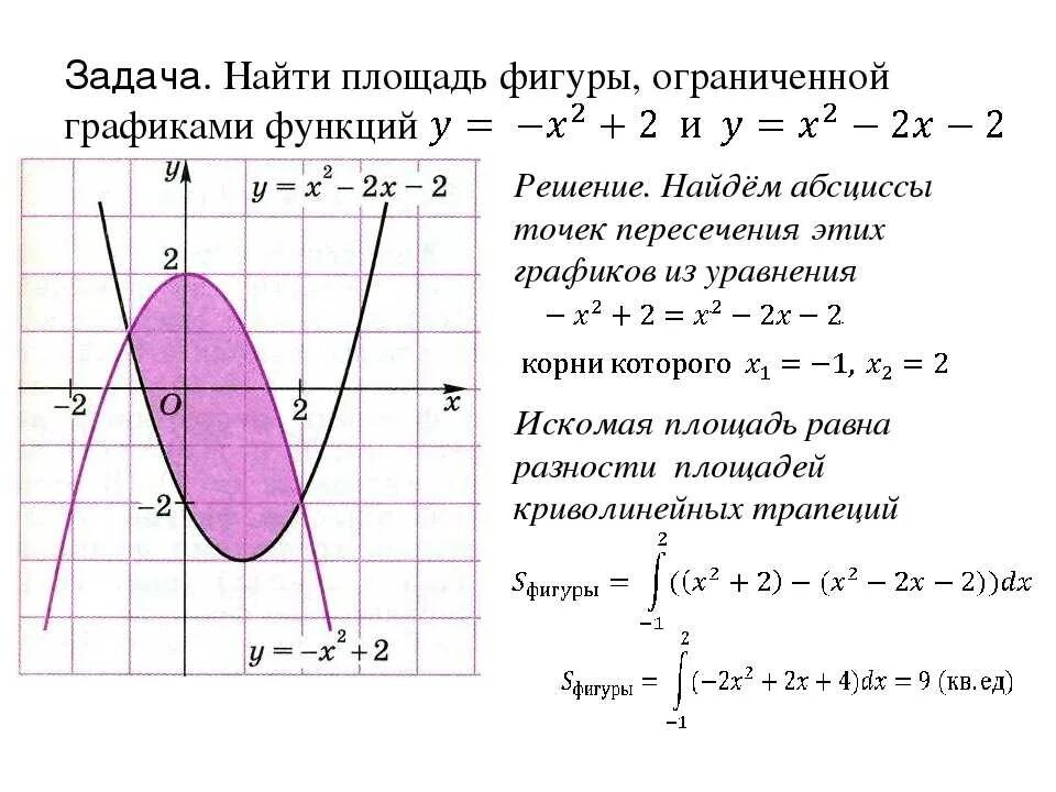 Найти площадь с помощью интеграла. Вычислить площадь фигуры ограниченной графиками функций. Вычислить площадь фигуры ограниченной линиями формула. Как вычислить площадь Графика функции. Как вычислить площадь фигуры на графике.