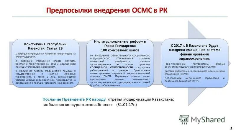 бесплатная медицинская помощь. гарантированный объем бесплатной медицинской помощи. гарантированный объем медицинской помощи в казахстане. гарантированный объем бесплатной мед помощи. гарантированный объем медицинской помощи в казахстане.
