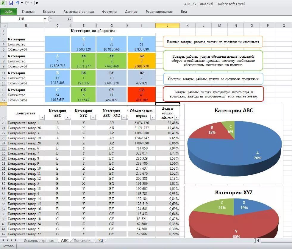 Авс анализ эксель. ABC анализ график в excel. Таблица анализ продаж в excel. Анализ продаж в excel. Анализ продаж в excel примеры.