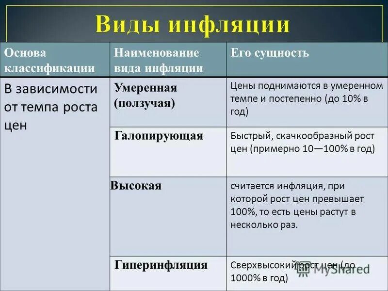 Виды причин - Все ответы в фото