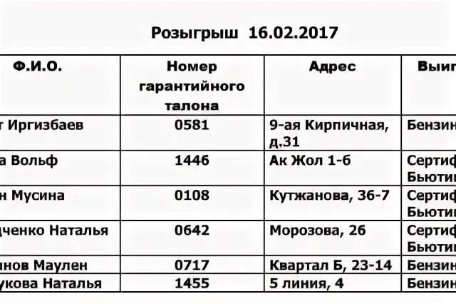 Аманат газ семей. Аманат газ семей. Аманат казань. Эмблема аманат. Аманат газ семей.