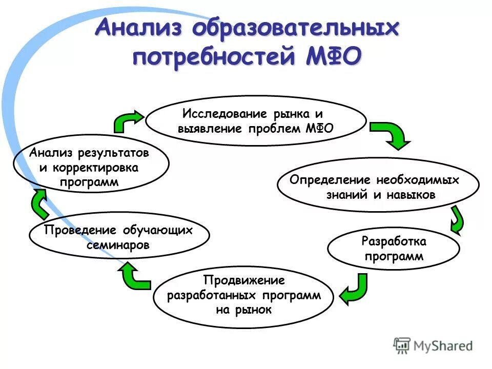 Анализ образовательных сайтов