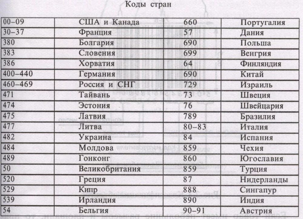 Код 7 какая Страна производитель. Код 316 какая Страна производитель. Код 48 какая Страна производитель. Коды стран изготовителей. Найти коды стран