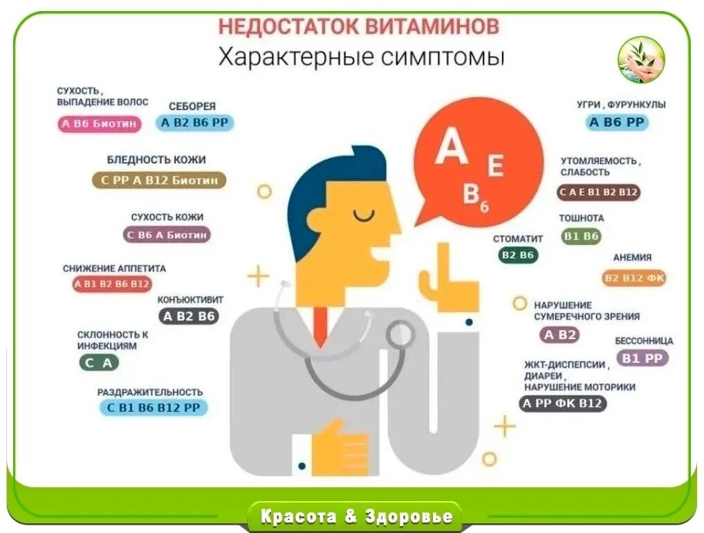 Недостаток в2