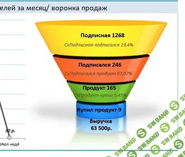 Воронка текстов