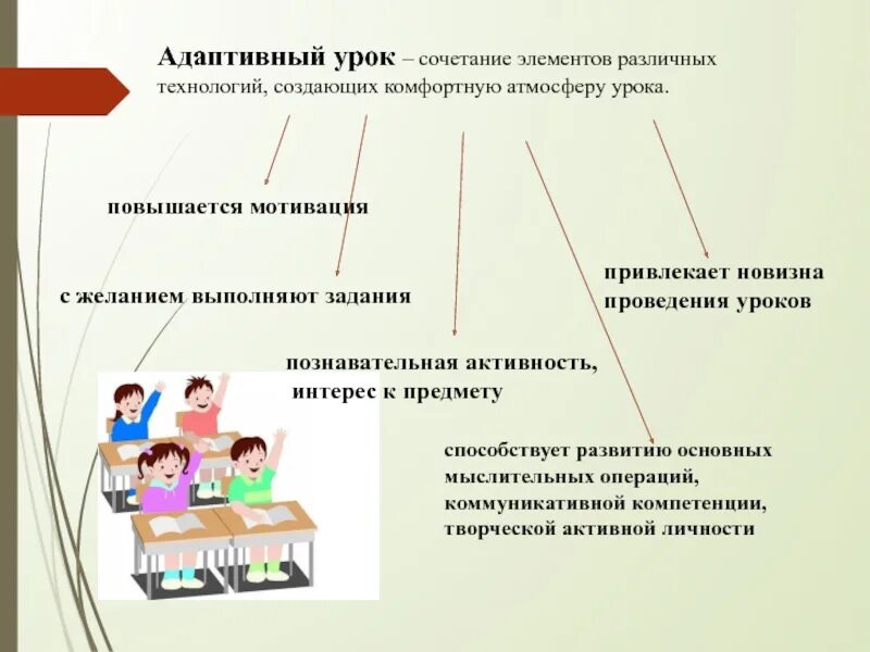 Сайт технологии уроки. Адаптивный урок. Адаптивные занятия. Адаптационные технологии. Адаптивные технологии в образовании.