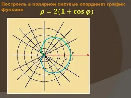 Уравнения в полярной системе координат