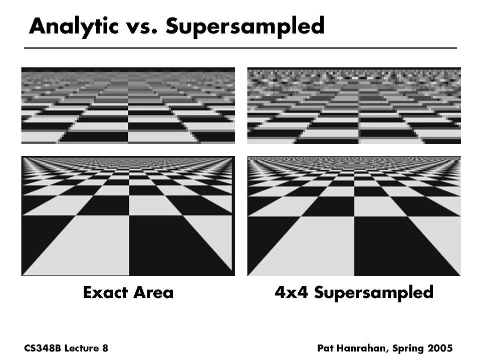 Super sampling. Supersampling. что такое адаптивный суперсэмплинг. ресемплинг изображения. суперсэмплинг illustrator.