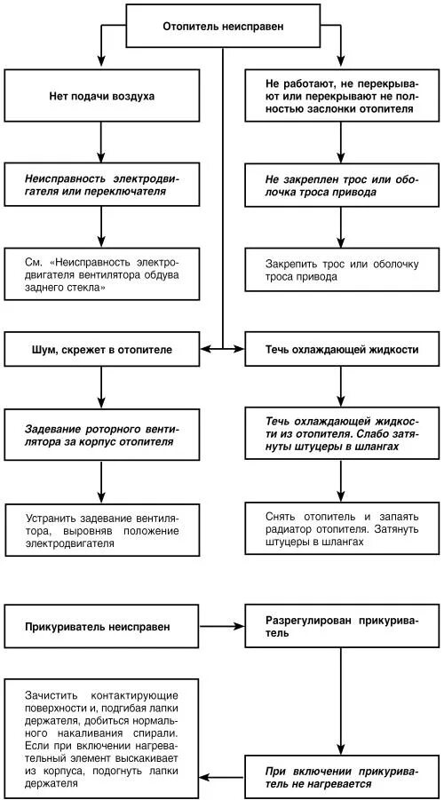 Кнопки панели управления не функционируют - FINDOUT.SU