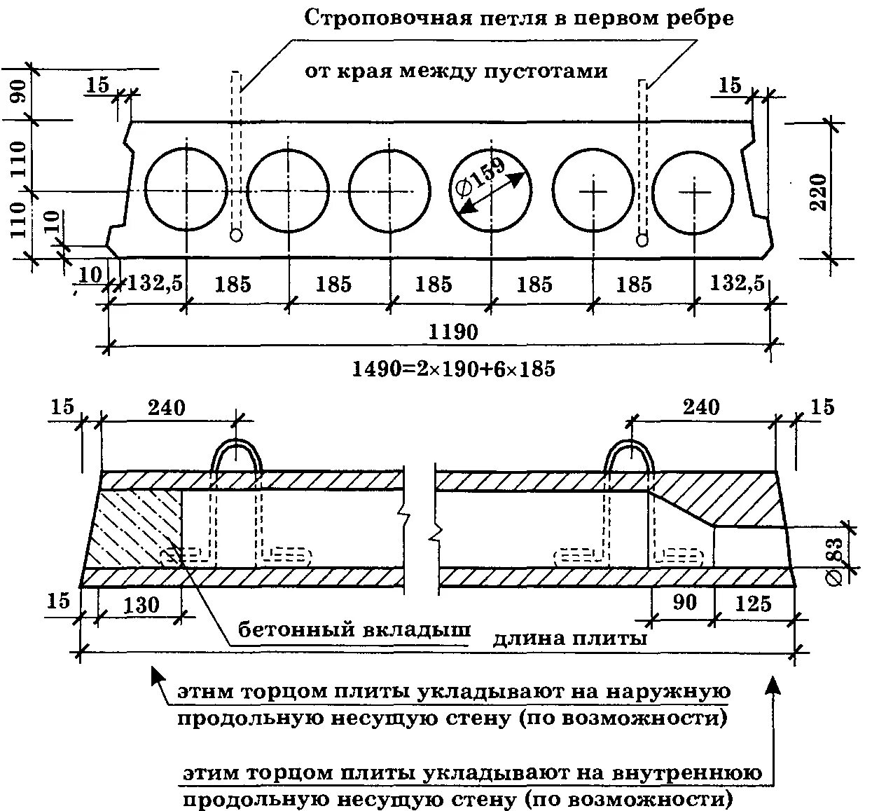 Плитам соответствуют