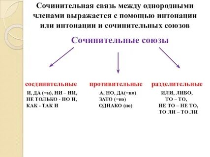 Союз либо какая связь