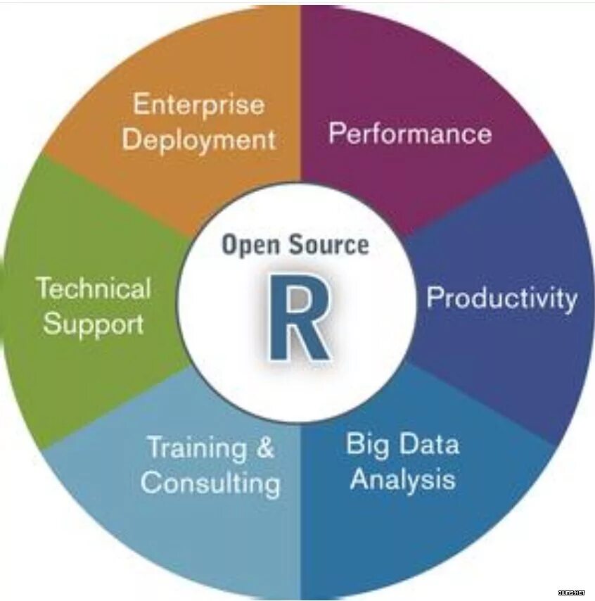 Enterprise performance