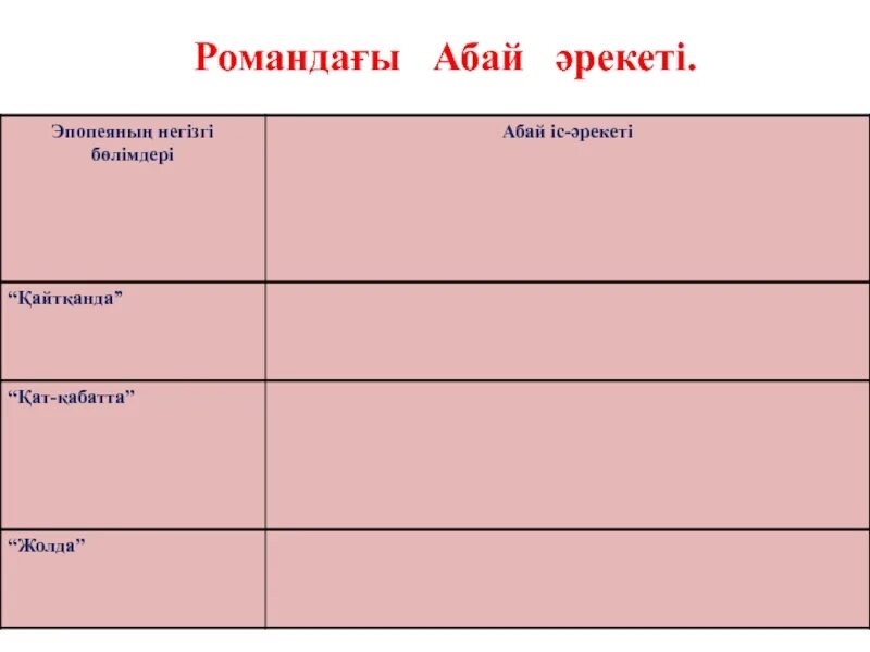 Абай жолы романындағы әке мен бала арасындағы. Абай жолы тайғақта презентация. Абай жолы картинка.