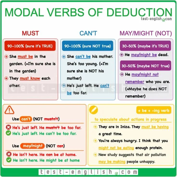 Fill in may might could. Modal verbs of deduction. deduction модальные глаголы. might грамматика. modal verbs в английском.