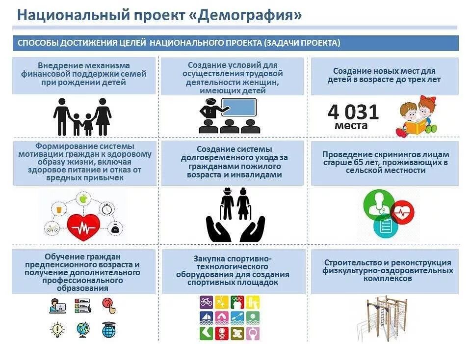 Национальный проект год семьи. Проект демография 2021. Национальный проект демография Иркутская область. Национальный проект демография 2022 программы. Национальные демографические проекты России.