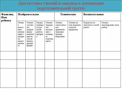 Мониторинг индивидуального развития ребенка