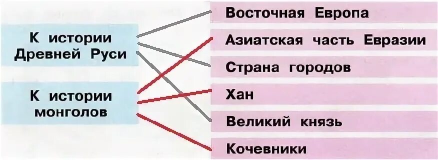 Вспомни какую клятву и где давали. Вспомни какую клятву и где давали