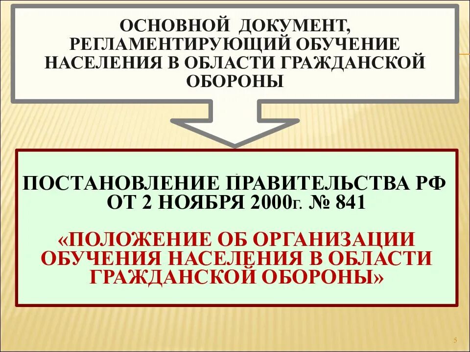 Организация обучения населения в области го. Подготовка населения го. Подготовка населения к гражданской обороне. Подготовка в области гражданской обороны. Обучение населения в области гражданской обороны.