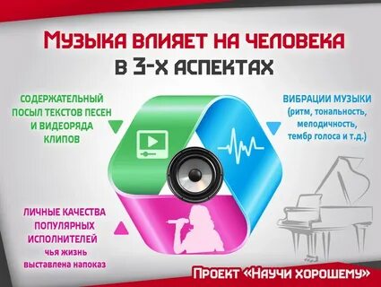 Выбрать лучшую песню