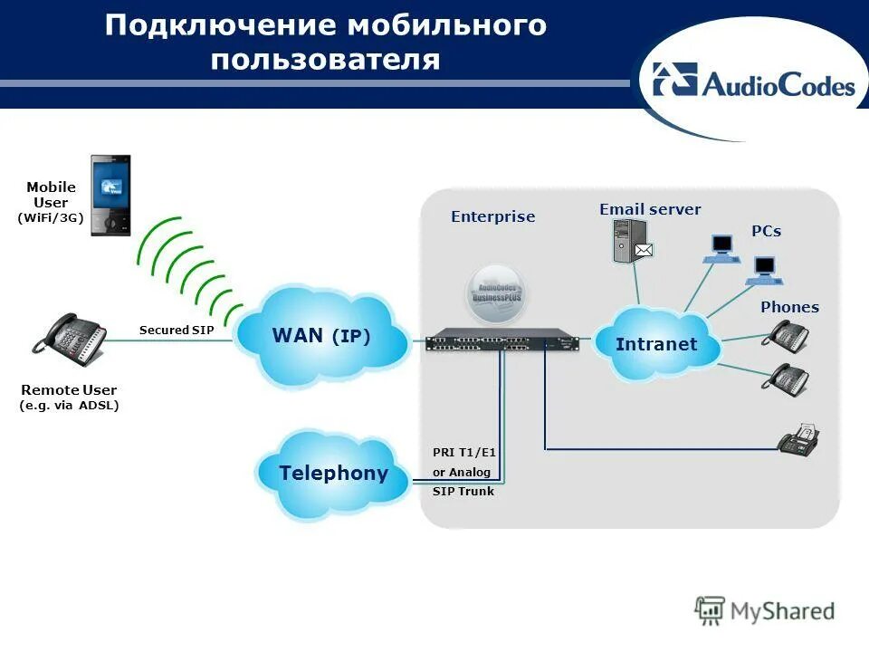 схема сети сотовой связи. подключить интернет через мобильный. как на телефоне подключить инт. мобильный интернет для компьютера. как подключается стационарный сотовый телефон.